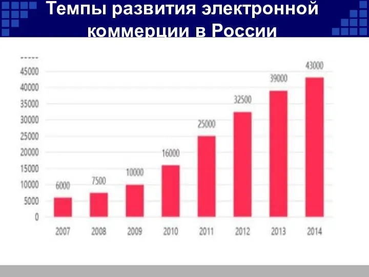 Темпы развития электронной коммерции в России