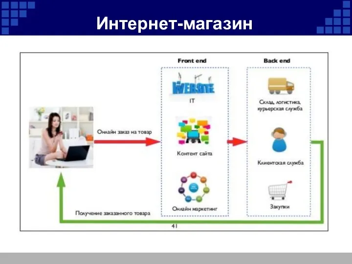 Интернет-магазин