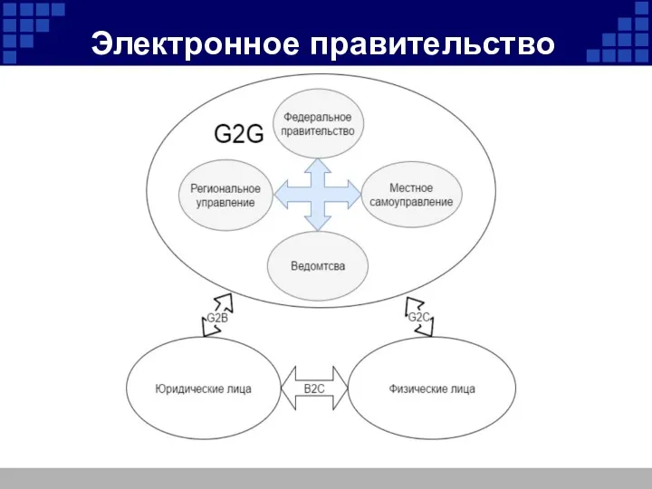 Электронное правительство