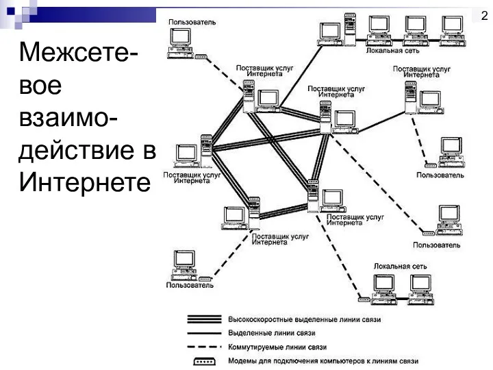 Межсете-вое взаимо-действие в Интернете