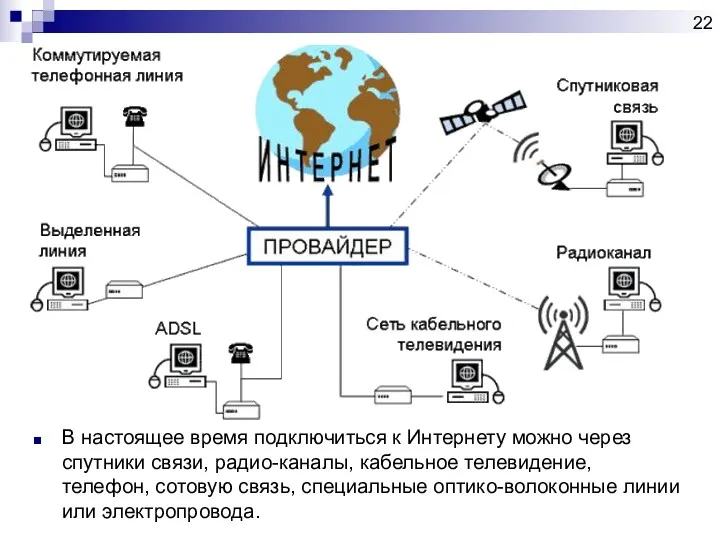 В настоящее время подключиться к Интернету можно через спутники связи,