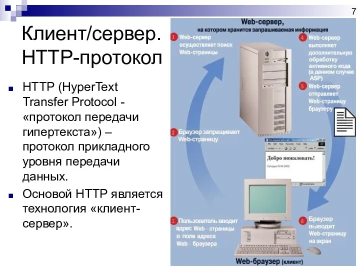 Клиент/сервер. HTTP-протокол HTTP (HyperText Transfer Protocol - «протокол передачи гипертекста»)