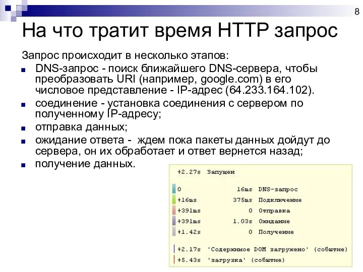 На что тратит время HTTP запрос Запрос происходит в несколько