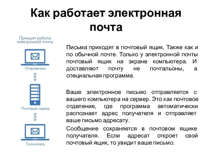 Как работает электронная почта Письма приходят в почтовый ящик. Также