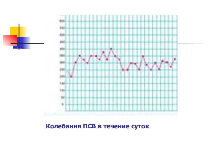 Колебания ПСВ в течение суток