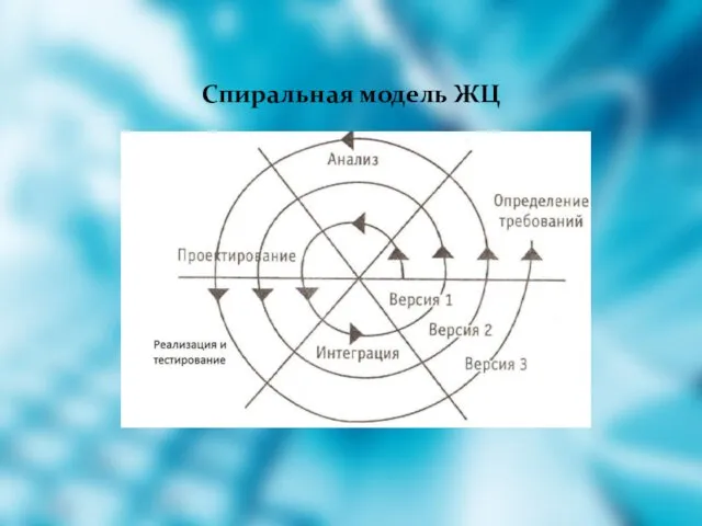 Спиральная модель ЖЦ