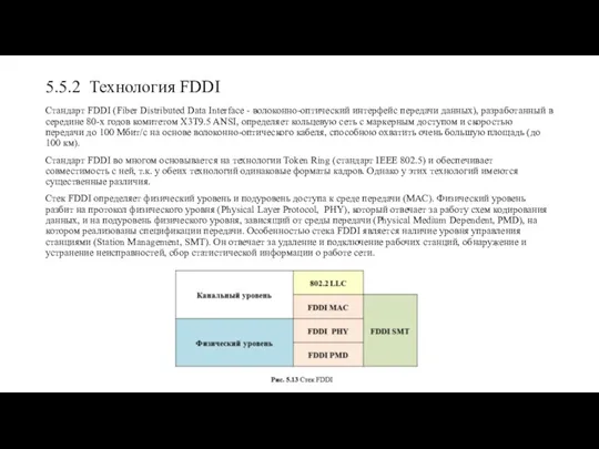 5.5.2 Технология FDDI Стандарт FDDI (Fiber Distributed Data Interface -