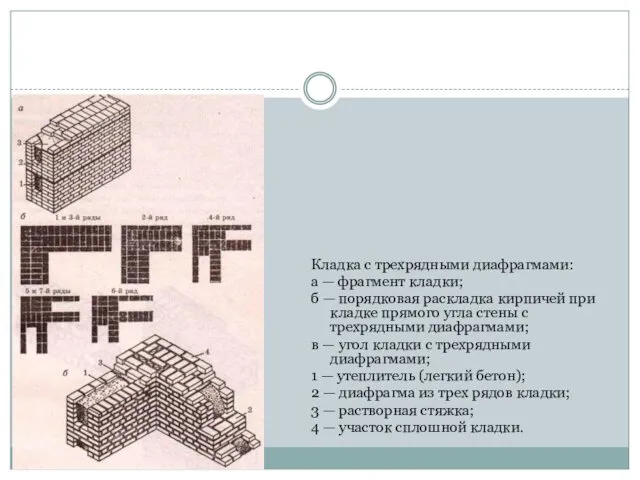 Кладка с трехрядными диафрагмами: а — фрагмент кладки; б —