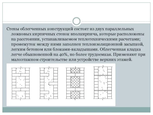 Стены облегченных конструкций состоят из двух параллельных ложковых кирпичных стенок