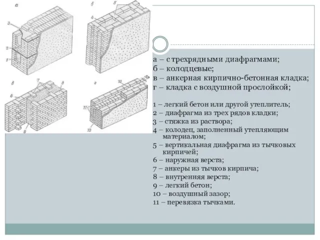 а – с трехрядными диафрагмами; б – колодцевые; в –