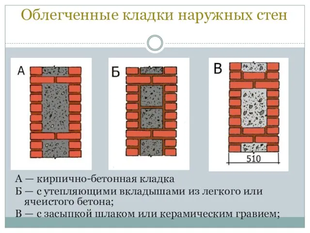 Облегченные кладки наружных стен А — кирпично-бетонная кладка Б —