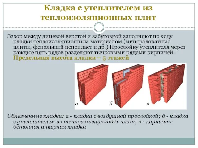 Кладка с утеплителем из теплоизоляционных плит Зазор между лицевой верстой