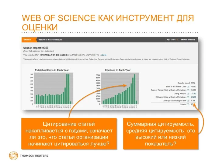 WEB OF SCIENCE КАК ИНСТРУМЕНТ ДЛЯ ОЦЕНКИ Суммарная цитируемость, средняя