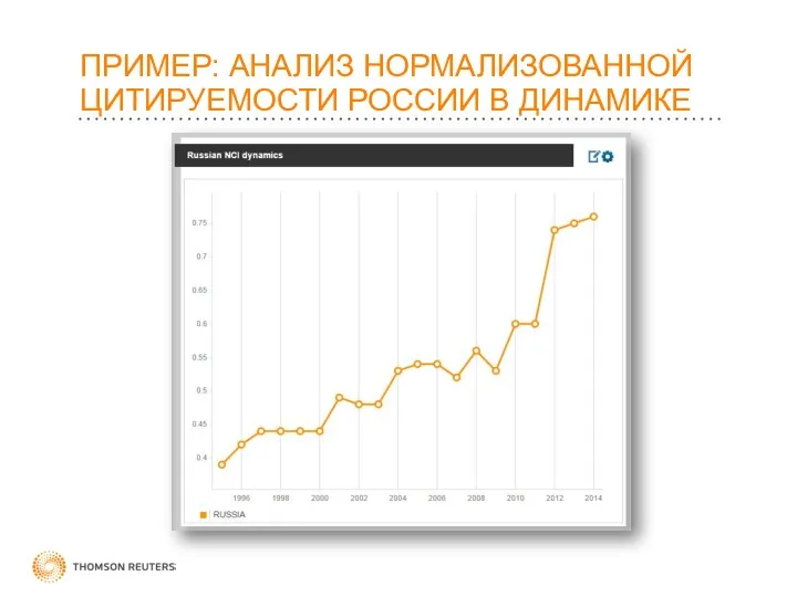 ПРИМЕР: АНАЛИЗ НОРМАЛИЗОВАННОЙ ЦИТИРУЕМОСТИ РОССИИ В ДИНАМИКЕ