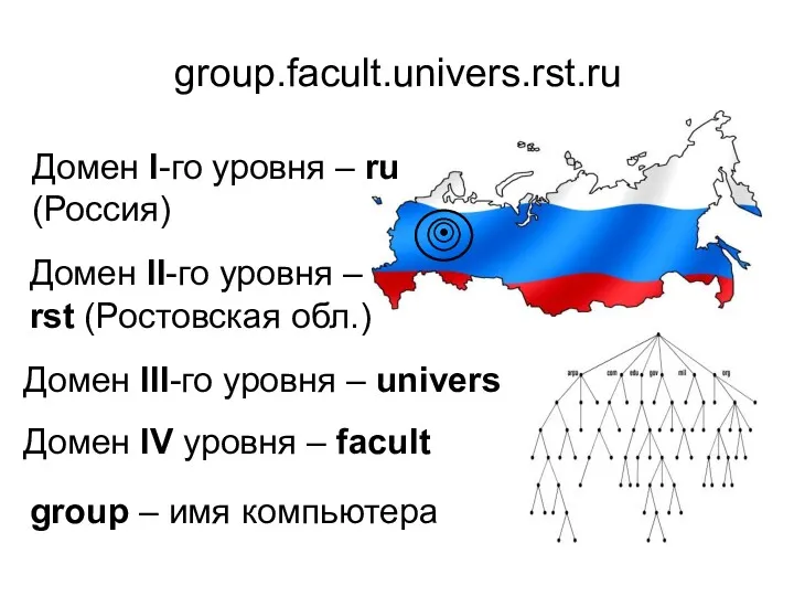 group.facult.univers.rst.ru group – имя компьютера