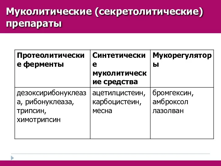 Муколитические (секретолитические) препараты