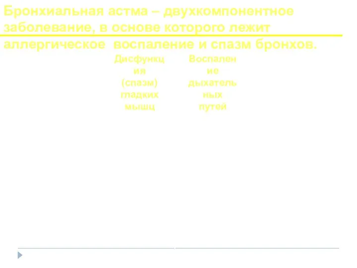 Инфильтрация клетками воспаления и их активация Отек слизистой Клеточная пролиферация