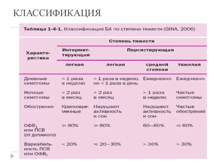 КЛАССИФИКАЦИЯ