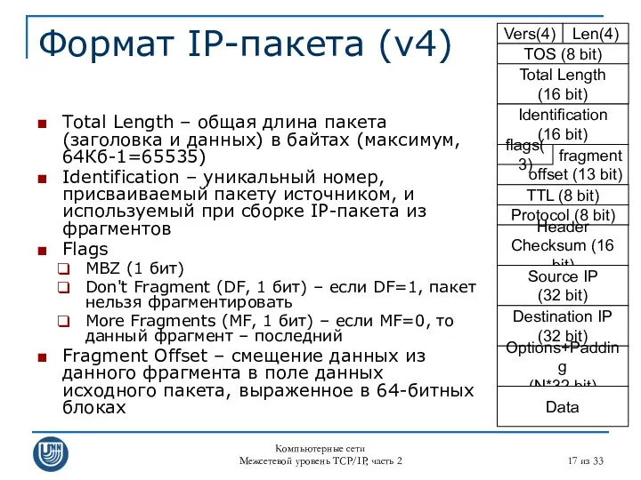 Компьютерные сети Межсетевой уровень TCP/IP, часть 2 из 33 fragment