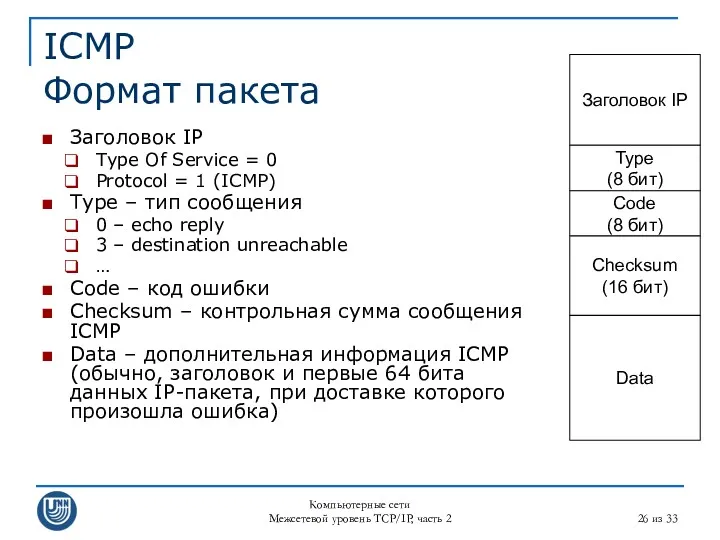 Компьютерные сети Межсетевой уровень TCP/IP, часть 2 из 33 ICMP