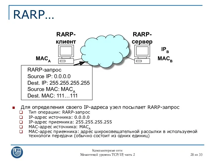 Компьютерные сети Межсетевой уровень TCP/IP, часть 2 из 33 RARP…