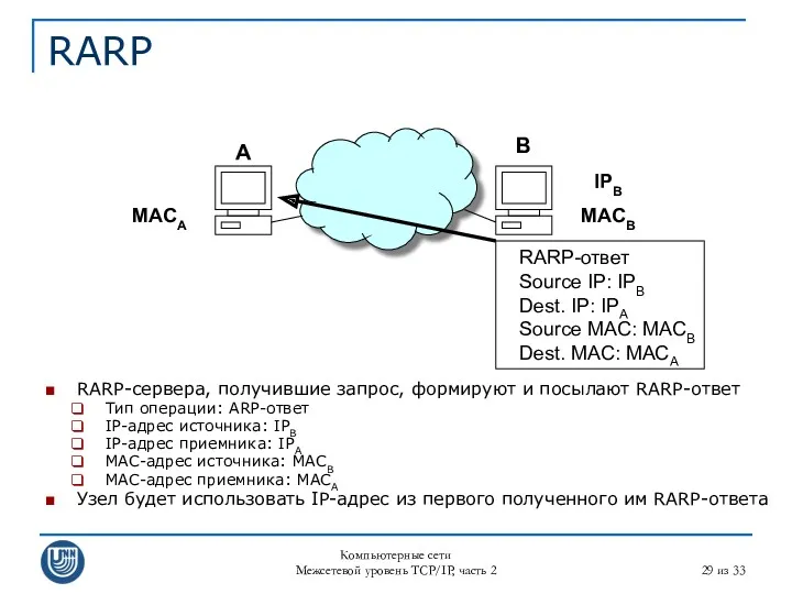 Компьютерные сети Межсетевой уровень TCP/IP, часть 2 из 33 RARP