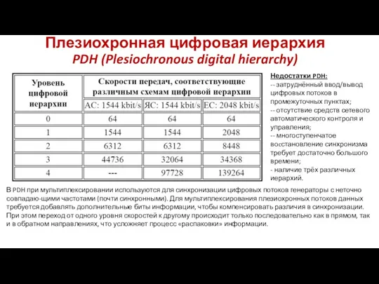 Плезиохронная цифровая иерархия PDH (Plesiochronous digital hierarchy) В PDH при