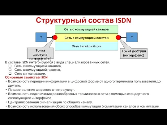 Структурный состав ISDN В составе ISDN интегрируются 3 вида специализированных