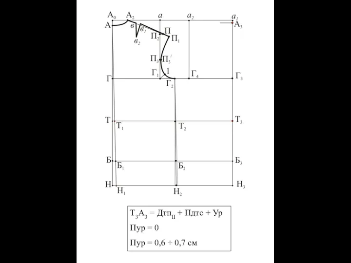 Т3А3 = ДтпII + Пдтс + Ур Пур = 0 Пур = 0,6 ÷ 0,7 см