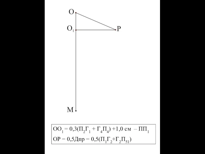 ОО1 = 0,3(П2Г1 + Г4П4) +1,0 см – ПП1 ОР = 0,5Дпр = 0,5(П1Г2+Г2П51)