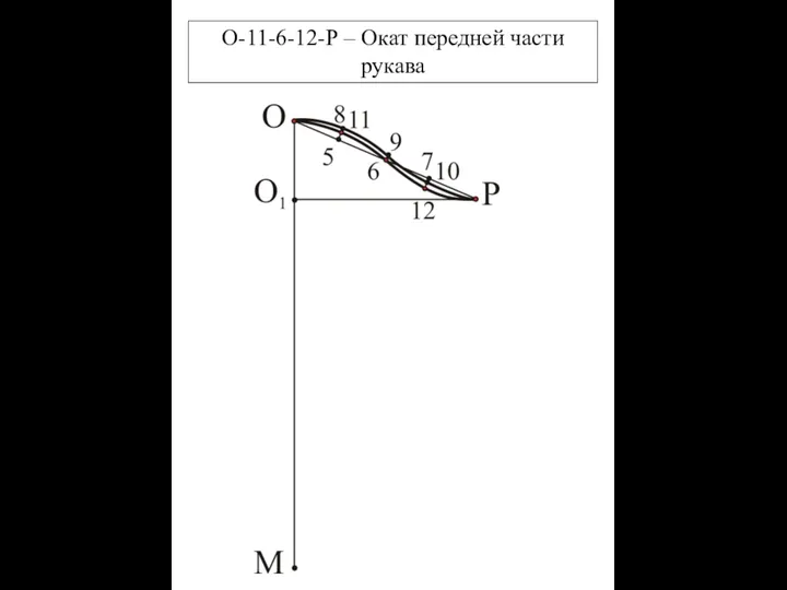 О-11-6-12-Р – Окат передней части рукава