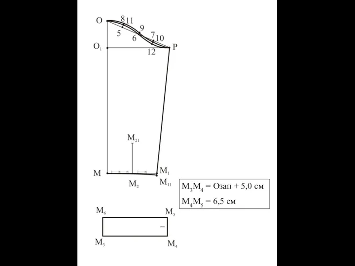 М3М4 = Озап + 5,0 см М4М5 = 6,5 см
