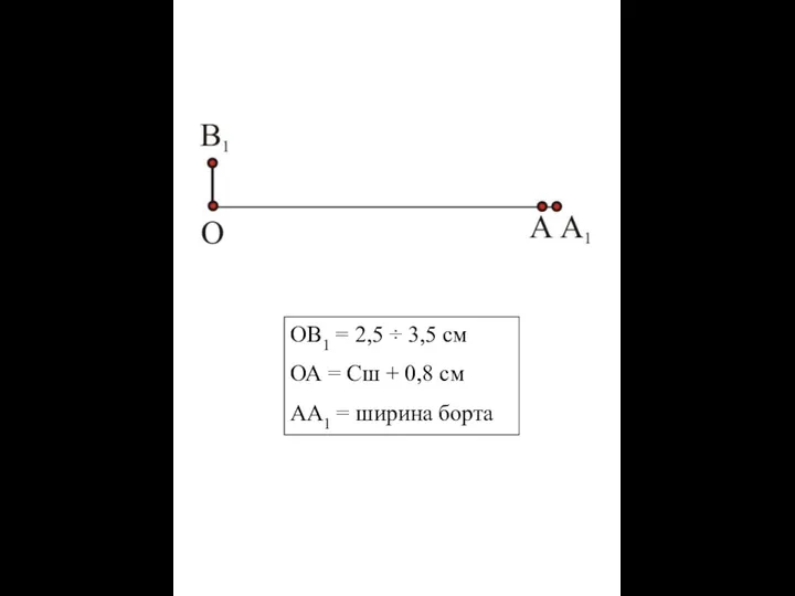 ОВ1 = 2,5 ÷ 3,5 см ОА = Сш + 0,8 см АА1 = ширина борта