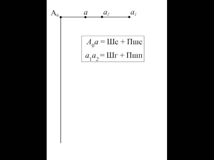 А0а = Шс + Пшс а1а2 = Шг + Пшп