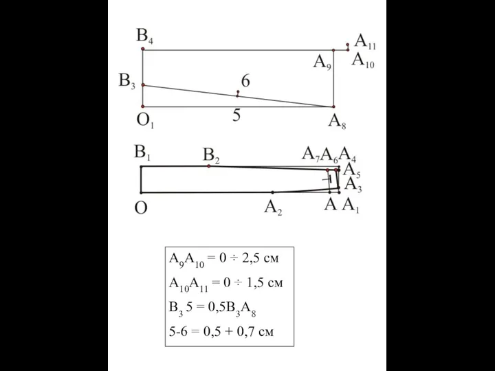 А9А10 = 0 ÷ 2,5 см А10А11 = 0 ÷