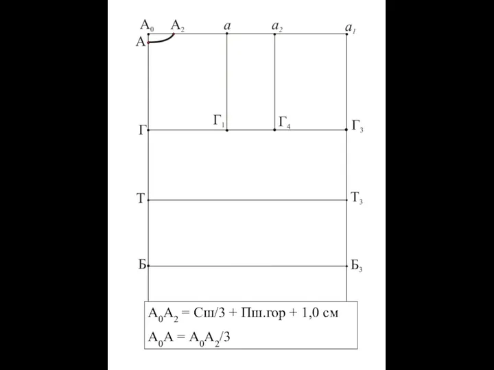 А0А2 = Сш/3 + Пш.гор + 1,0 см А0А = А0А2/3