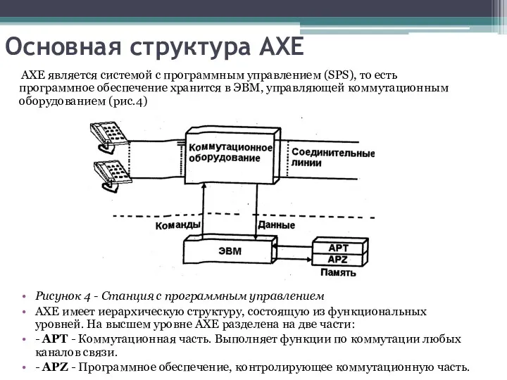Основная структура AXE АХЕ является системой с программным управлением (SPS),
