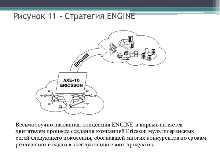 Рисунок 11 - Стратегия ENGINE Весьма звучно названная концепция ENGINE