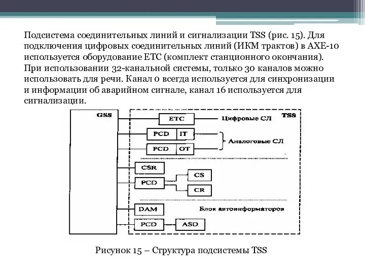 Подсистема соединительных линий и сигнализации TSS (рис. 15). Для подключе­ния