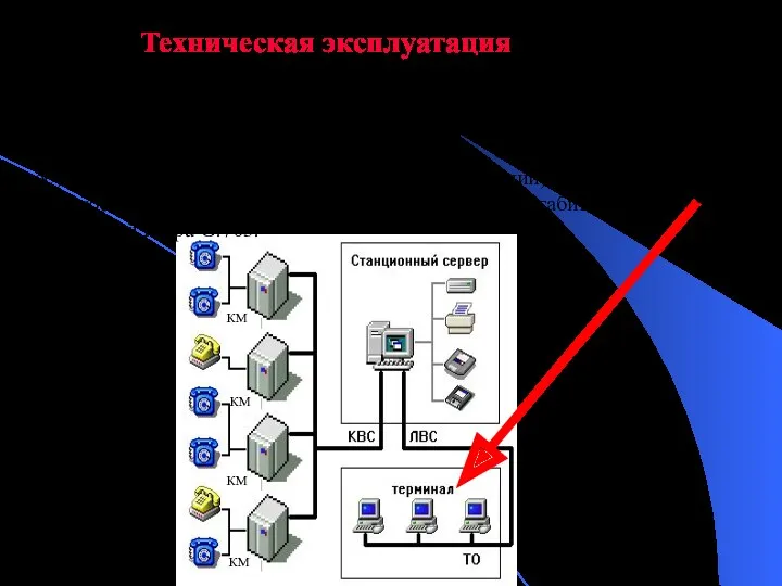 КМ КМ КМ КМ Техническая эксплуатация Осуществляется с центра технической эксплуатации. Все серверы