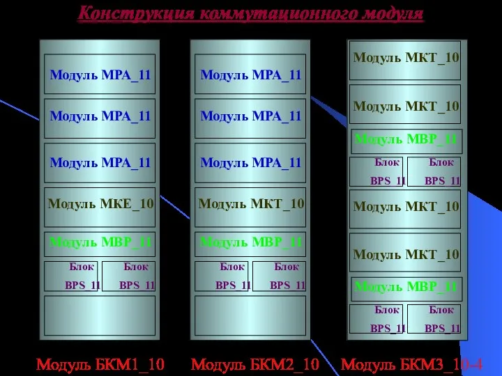 Модуль МРА_11 Модуль МКЕ_10 Модуль МРА_11 Модуль МРА_11 Модуль МВР_11 Блок BPS_11 Блок