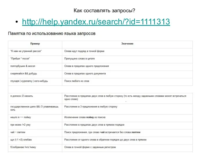 Как составлять запросы? http://help.yandex.ru/search/?id=1111313