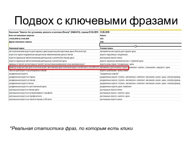 Подвох с ключевыми фразами *Реальная статистика фраз, по которым есть клики