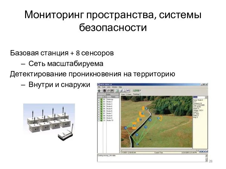 Мониторинг пространства, системы безопасности Базовая станция + 8 сенсоров Сеть