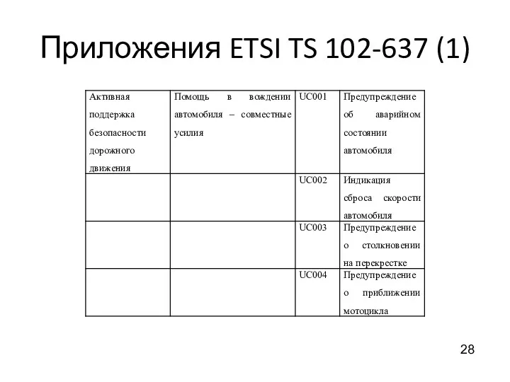 Приложения ETSI TS 102-637 (1) 28