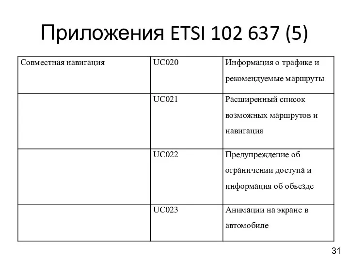 Приложения ETSI 102 637 (5) 31