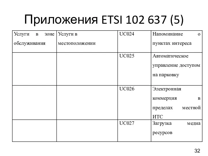 Приложения ETSI 102 637 (5) 32