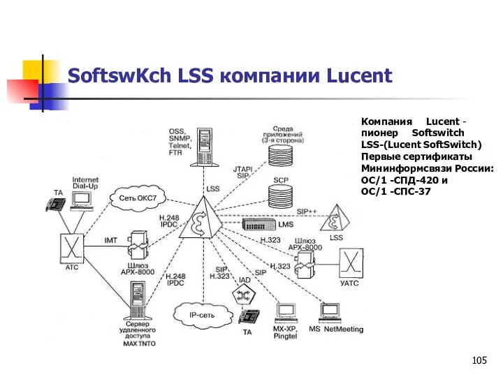 SoftswKch LSS компании Lucent Компания Lucent -пионер Softswitch LSS-(Lucent SoftSwitch)