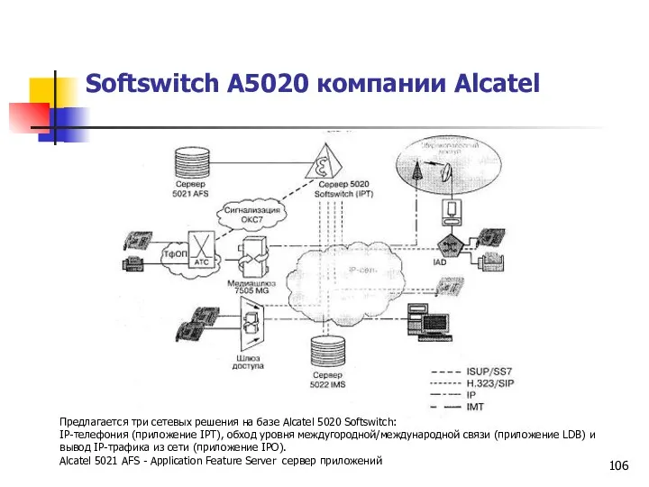 Softswitch A5020 компании Alcatel Предлагается три сетевых решения на базе