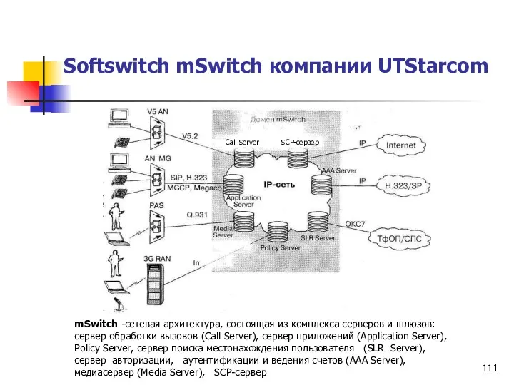 Softswitch mSwitch компании UTStarcom mSwitch -сетевая архитектура, состоящая из комплекса